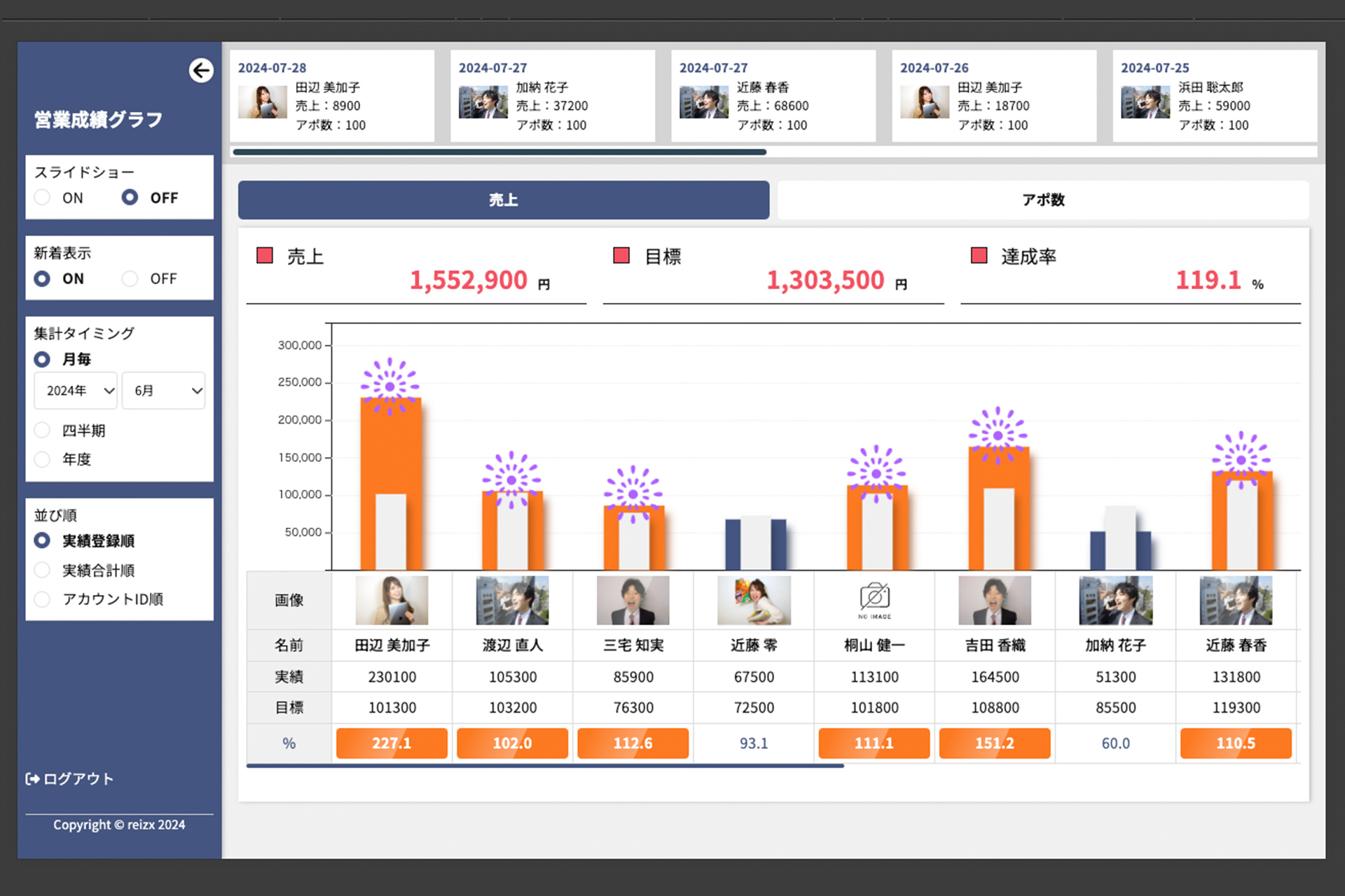 成果の最大化　イメージ